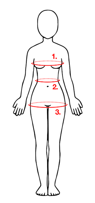 Measurement diagram